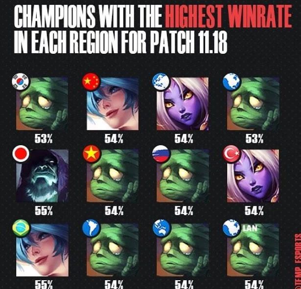 的公正性至 的公正性至