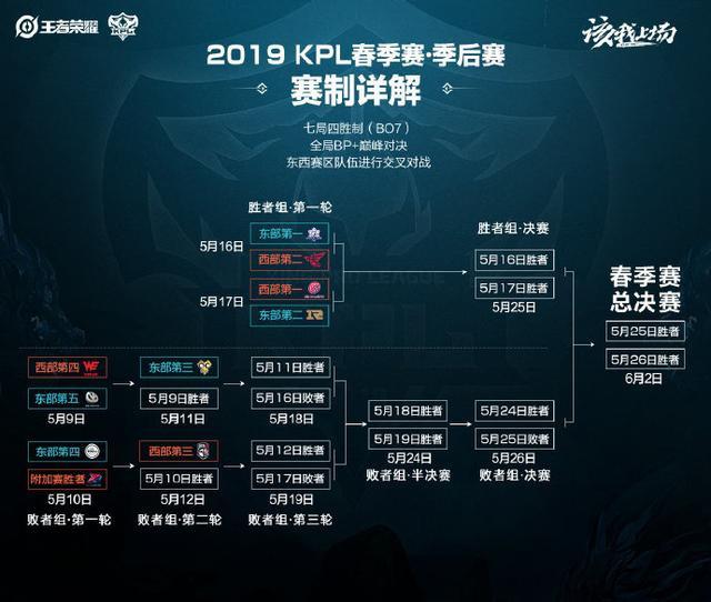 一个真正优 一个真正优