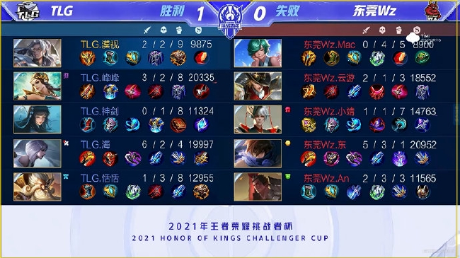 方案