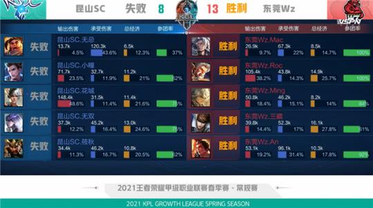 性升级